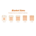 a series of blanket sizes, ranging from 30 to 80 degrees, and provides a comparison to a standard mattress size.